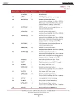 Preview for 65 page of Harman Kardon DVD 37 Service Manual