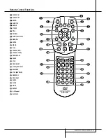 Preview for 10 page of Harman Kardon DVD 5 Owner'S Manual