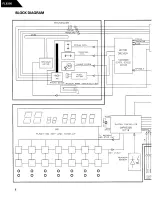 Preview for 9 page of Harman Kardon FL 8300 Service Manual