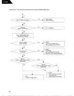 Preview for 29 page of Harman Kardon FL 8300 Service Manual