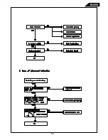 Preview for 58 page of Harman Kardon FL 8350 Technical Manual