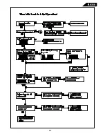 Preview for 59 page of Harman Kardon FL 8350 Technical Manual