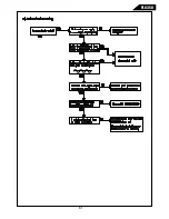 Preview for 61 page of Harman Kardon FL 8350 Technical Manual