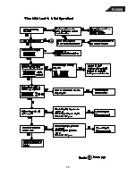 Preview for 28 page of Harman Kardon FL 8380 Service Manual