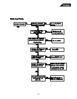 Preview for 30 page of Harman Kardon FL 8380 Service Manual