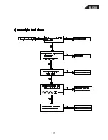 Preview for 31 page of Harman Kardon FL 8380 Service Manual