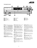 Preview for 4 page of Harman Kardon FL 8380 Technical Manual