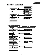 Preview for 51 page of Harman Kardon FL 8380 Technical Manual