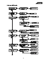 Preview for 53 page of Harman Kardon FL 8380 Technical Manual