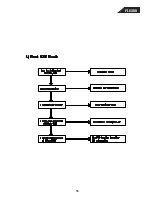 Preview for 56 page of Harman Kardon FL 8380 Technical Manual