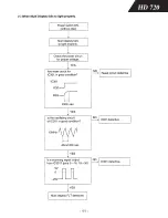 Preview for 11 page of Harman Kardon HD720 Technical Manual