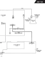 Preview for 43 page of Harman Kardon HD720 Technical Manual