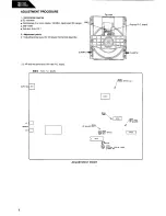 Preview for 8 page of Harman Kardon HD7325 Technical Manual