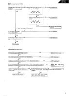 Preview for 13 page of Harman Kardon HD7325 Technical Manual