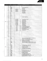 Preview for 17 page of Harman Kardon HD7325 Technical Manual