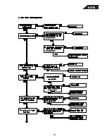 Preview for 50 page of Harman Kardon HD750 Technical Manual