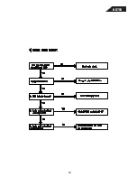 Preview for 53 page of Harman Kardon HD750 Technical Manual