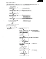 Preview for 3 page of Harman Kardon HD7500 Technical Manual