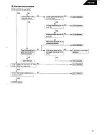 Preview for 12 page of Harman Kardon HD7500 Technical Manual