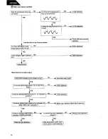 Preview for 13 page of Harman Kardon HD7500 Technical Manual