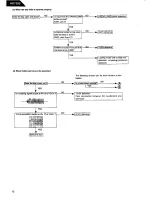 Preview for 14 page of Harman Kardon HD7500 Technical Manual