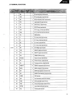 Preview for 15 page of Harman Kardon HD7500 Technical Manual