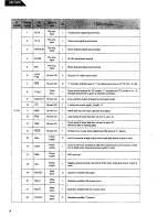 Preview for 16 page of Harman Kardon HD7500 Technical Manual