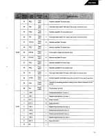 Preview for 17 page of Harman Kardon HD7500 Technical Manual