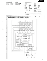 Preview for 55 page of Harman Kardon HD7500 Technical Manual