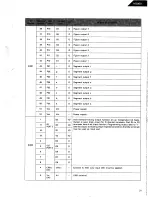 Preview for 21 page of Harman Kardon HD800 Technical Manual