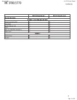 Preview for 10 page of Harman Kardon HK 3700 Service Manual