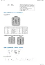 Preview for 85 page of Harman Kardon HK 3700 Service Manual