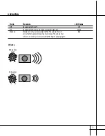 Preview for 9 page of Harman Kardon HKTS1 Owner'S Manual