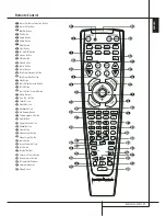 Preview for 11 page of Harman Kardon HS 200 Owner'S Manual