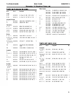 Preview for 13 page of Harman Kardon SIGNATURE 1.5 Technical Manual