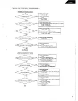 Preview for 13 page of Harman Kardon TL8500 Technical Manual