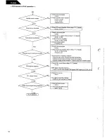 Preview for 14 page of Harman Kardon TL8500 Technical Manual