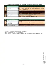 Preview for 11 page of Harman AKG AB4000 Setup Manual