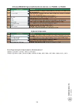 Preview for 15 page of Harman AKG AB4000 Setup Manual