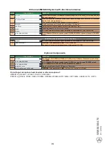 Preview for 35 page of Harman AKG AB4000 Setup Manual