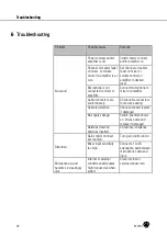 Preview for 26 page of Harman AKG C1000S User Instructions