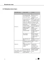 Preview for 40 page of Harman AKG C1000S User Instructions