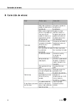 Preview for 68 page of Harman AKG C1000S User Instructions