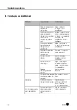 Preview for 82 page of Harman AKG C1000S User Instructions