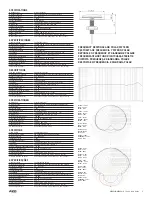 Preview for 6 page of Harman AKG CBL301B Quick Start Manual