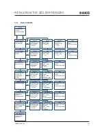 Preview for 41 page of Harman AKG DHT800 User Instructions