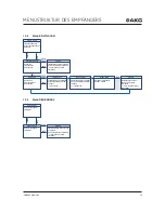 Preview for 43 page of Harman AKG DHT800 User Instructions