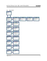 Preview for 44 page of Harman AKG DHT800 User Instructions