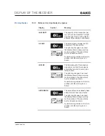 Preview for 93 page of Harman AKG DHT800 User Instructions