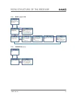 Preview for 101 page of Harman AKG DHT800 User Instructions